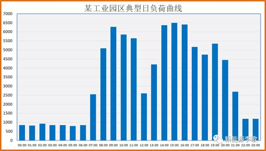 目錄電價即將被顛覆 都準(zhǔn)備好了么？-浙江篇