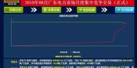 -29.95厘/千瓦時(shí)！廣東8月<font color=