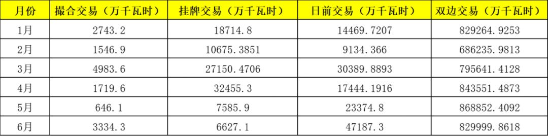電力市場(chǎng)年中觀察 