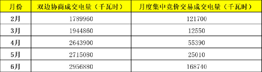 電力市場(chǎng)年中觀察 