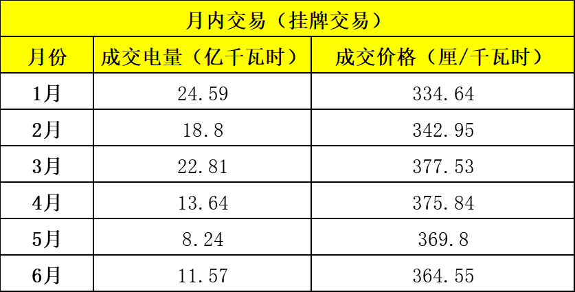 電力市場(chǎng)年中觀察 
