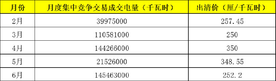 電力市場(chǎng)年中觀察 