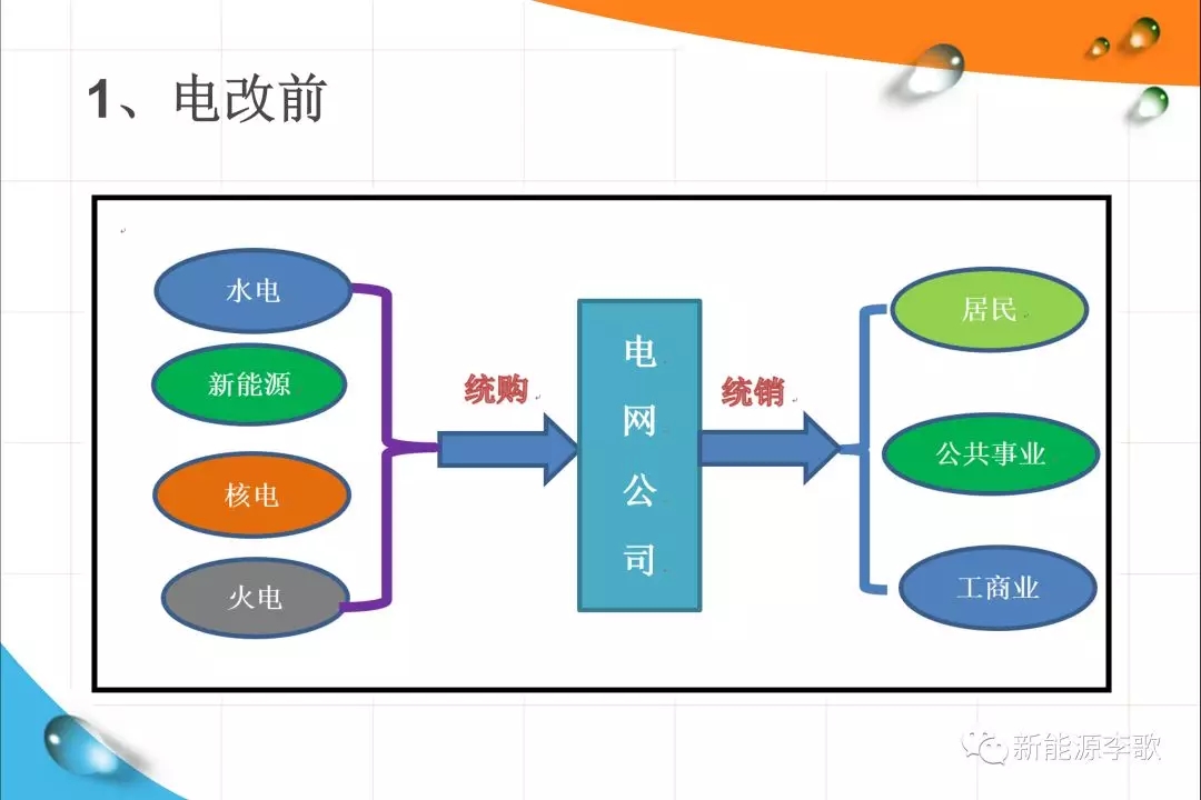 《關(guān)于深化電力現(xiàn)貨市場(chǎng)建設(shè)的意見(jiàn)》解讀