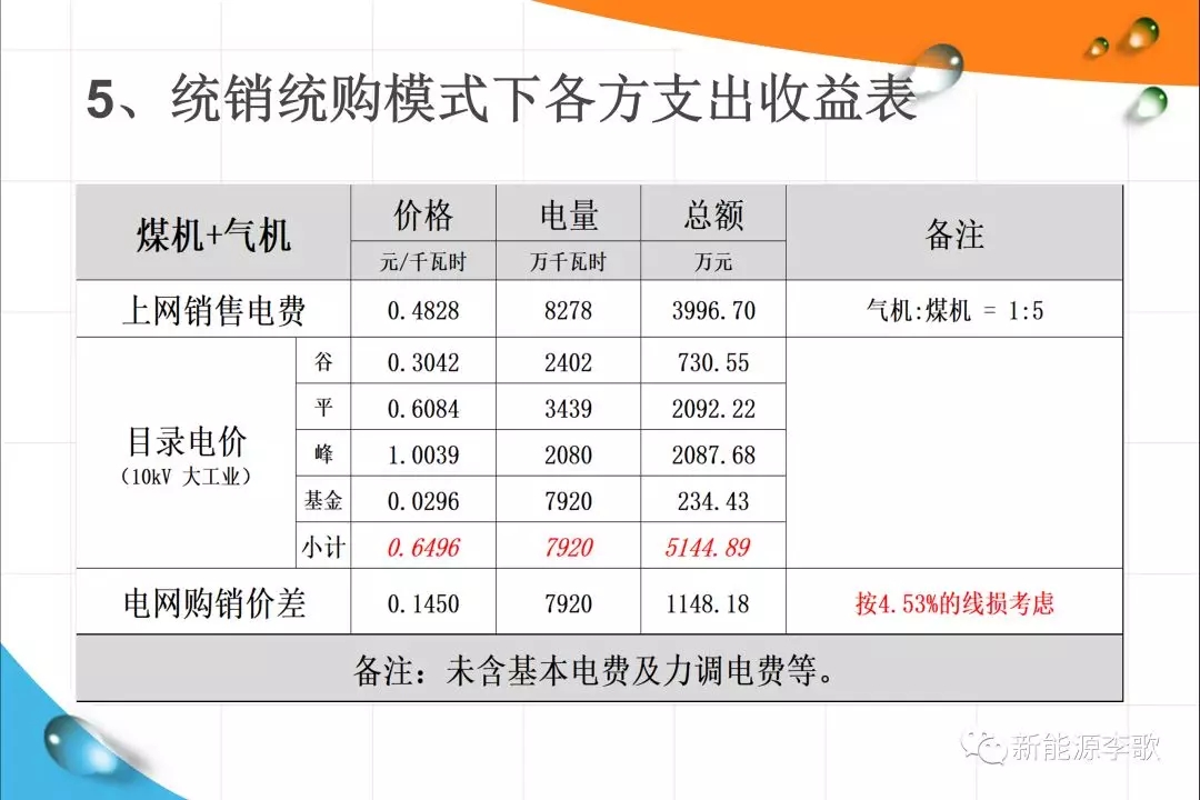 《關(guān)于深化電力現(xiàn)貨市場(chǎng)建設(shè)的意見(jiàn)》解讀