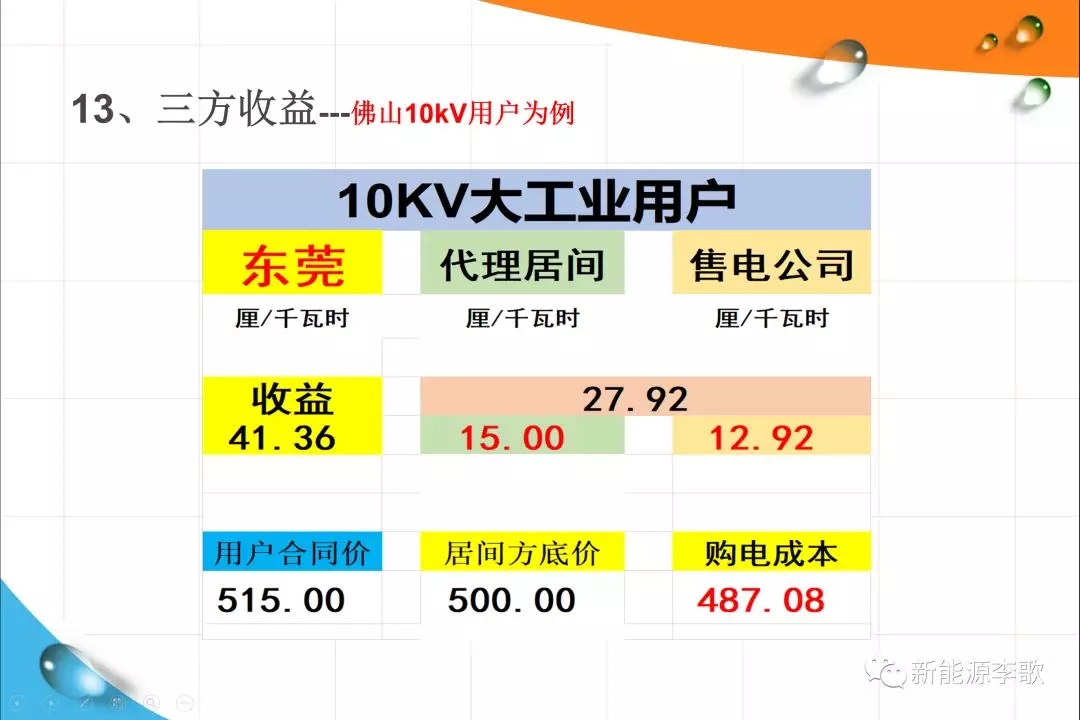 《關(guān)于深化電力現(xiàn)貨市場(chǎng)建設(shè)的意見(jiàn)》解讀