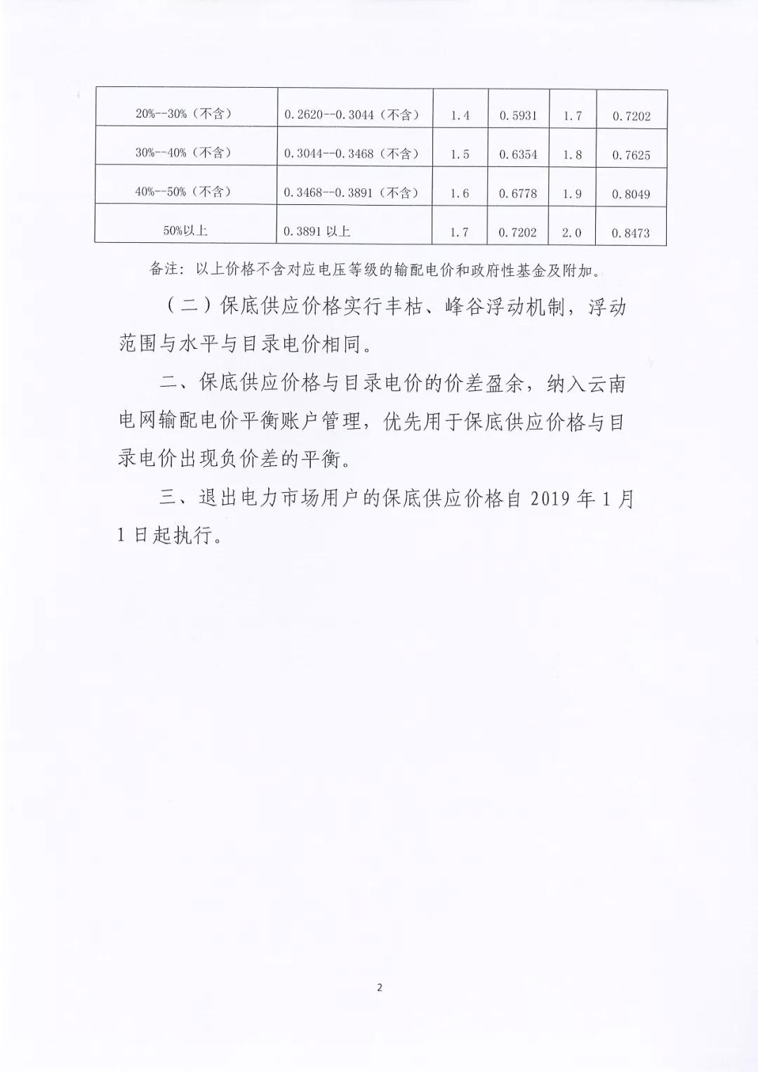 昆明電力交易中心:自愿退出市場的電力用戶執(zhí)行1.2倍作為保底供應價格
