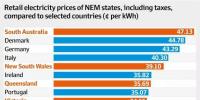 澳大利亞居民電價(jià)有多貴？媒體制作了這么一張圖表