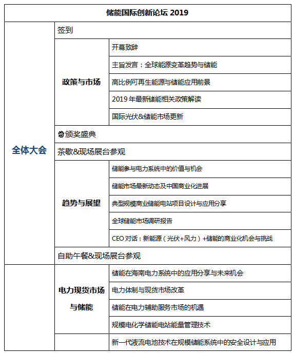 [重大通知九月份南京] 獎項評選已啟動，2019儲能國際創(chuàng)新論壇誠邀您出席（2019年9月28日-30日