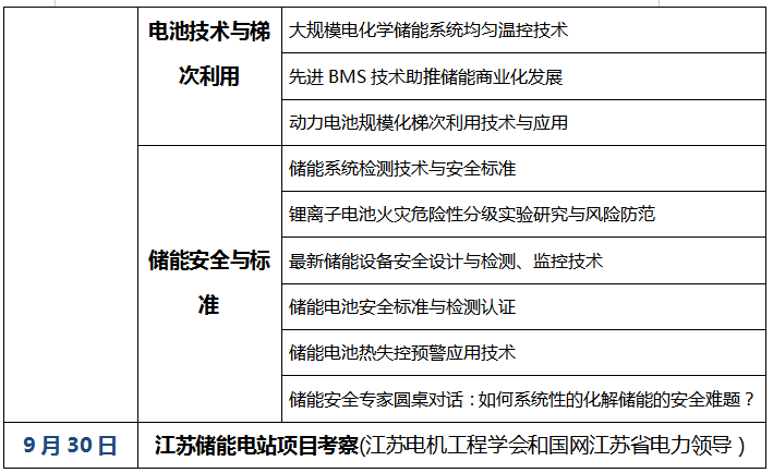 [重大通知九月份南京] 獎項評選已啟動，2019儲能國際創(chuàng)新論壇誠邀您出席（2019年9月28日-30日