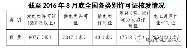 國網退出售電業(yè)務？不可能！