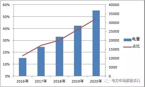 國網退出售電業(yè)務？不可能！