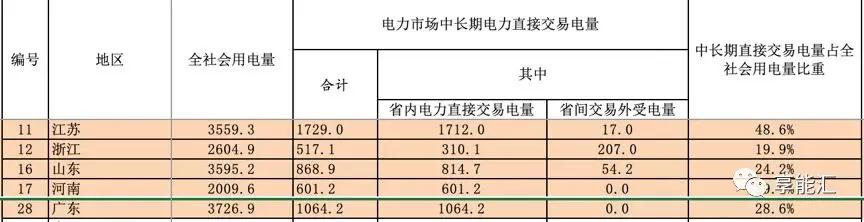 河南交易電價價差那么低 能不能怪計價方式？