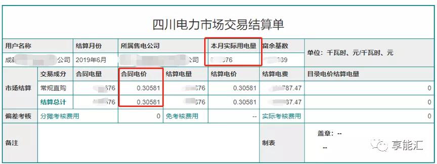 電費結(jié)算：用戶如何識別結(jié)算單中的“坑”？