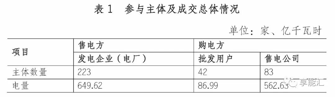 四川電力市場調查三——最復雜的交易規(guī)則