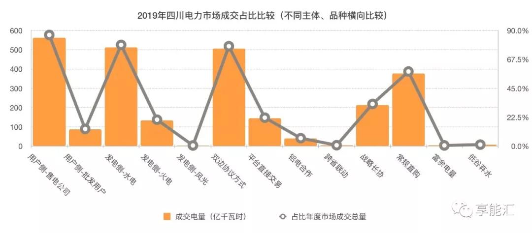 四川電力市場調查三——最復雜的交易規(guī)則