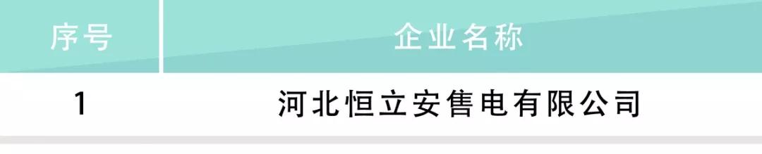 河北電力交易中心公示售電公司相關(guān)信息：12家新注冊(cè)、1家業(yè)務(wù)范圍變更、1家擬退市