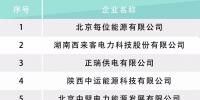 河北電力交易中心公示售電公司相關(guān)信息：12家新注冊、1家業(yè)務(wù)范圍變更、1家擬退市