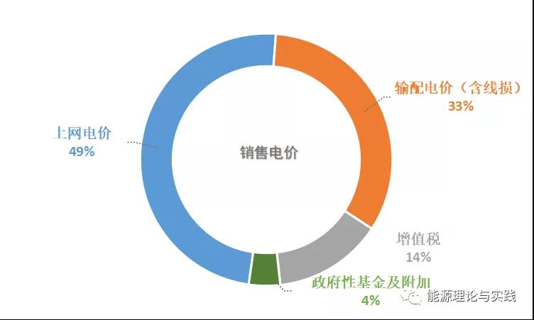 一度電里知多少：一度電的性價(jià)比如何？ 電價(jià)咋定？
