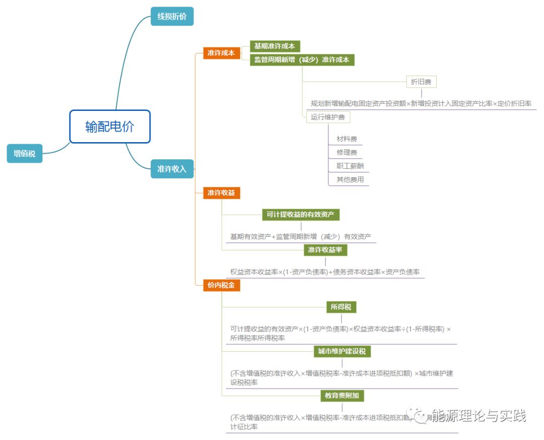 一度電里知多少：一度電的性價(jià)比如何？ 電價(jià)咋定？