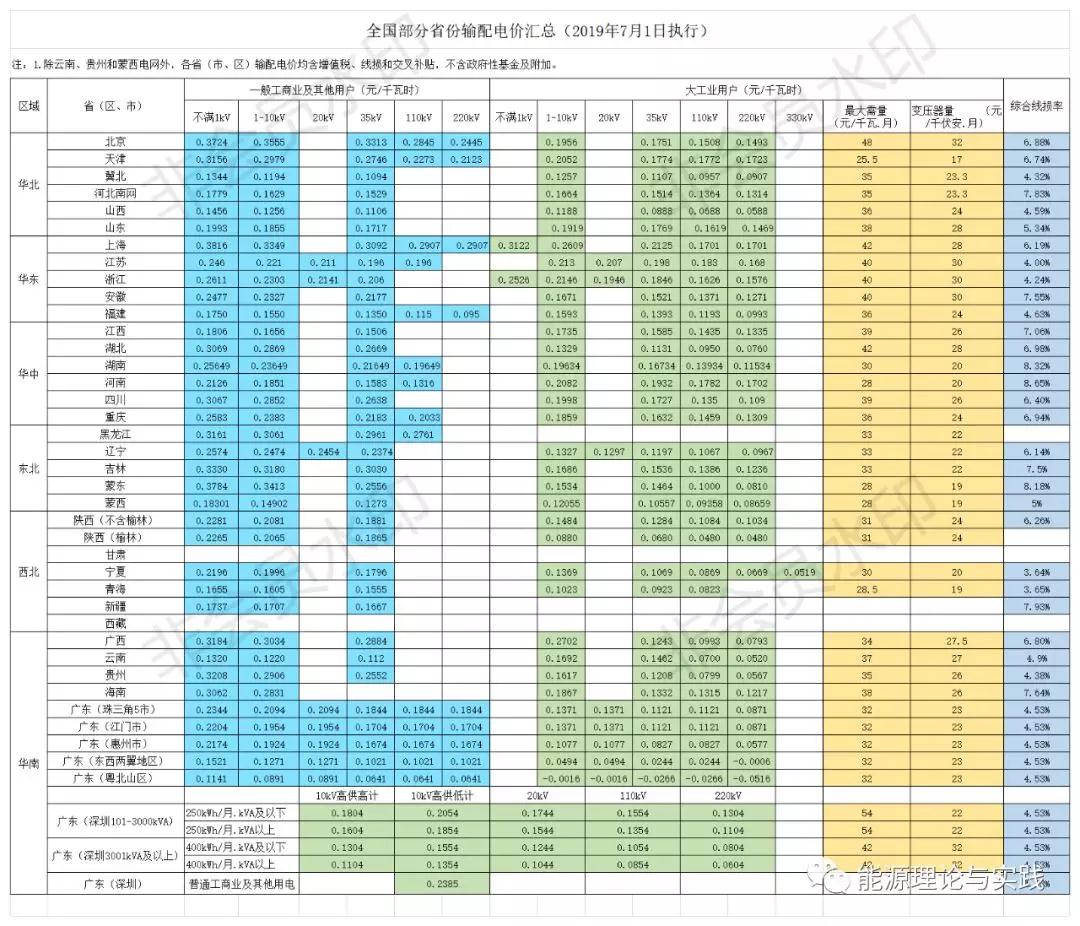 一度電里知多少：一度電的性價(jià)比如何？ 電價(jià)咋定？