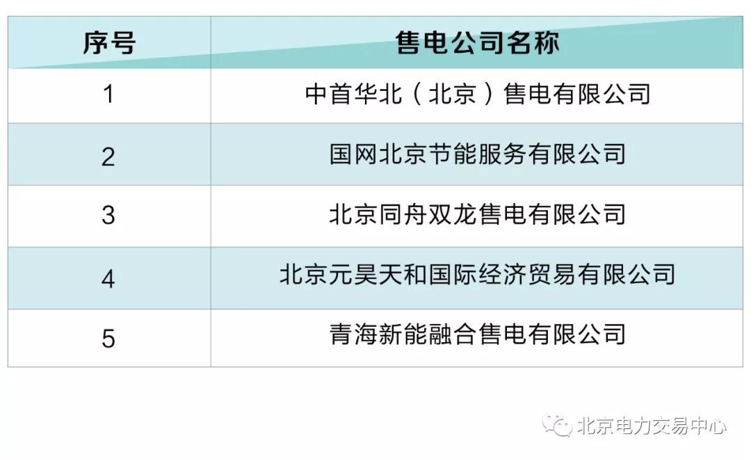 北京電力交易中心:5家售電公司擬退市！