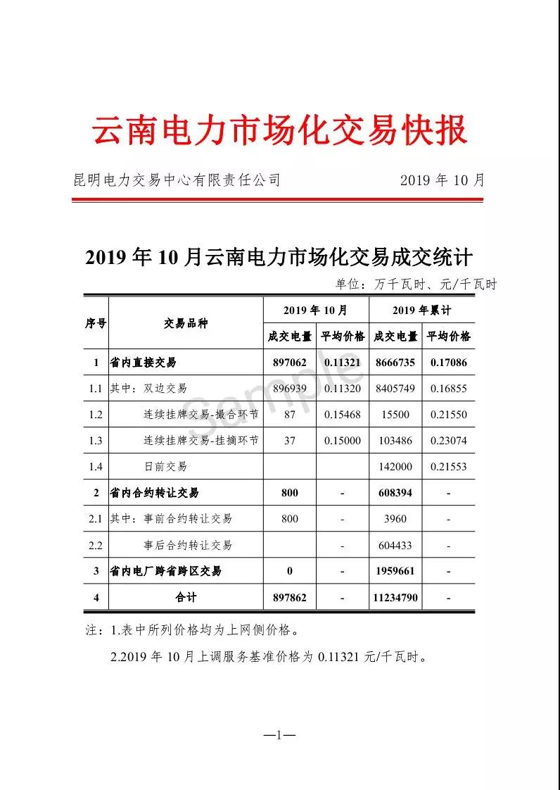 云南10月電力市場化交易快報(bào)：平均成交價(jià)0.11321元/千瓦時(shí)