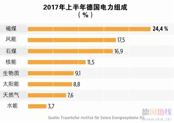 2021年 中國會不會出現(xiàn)“負(fù)電價”？
