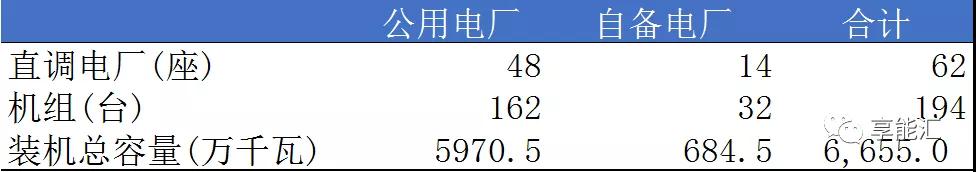 山東電力現(xiàn)貨報告：現(xiàn)貨來襲 山東電力市場現(xiàn)狀如何？