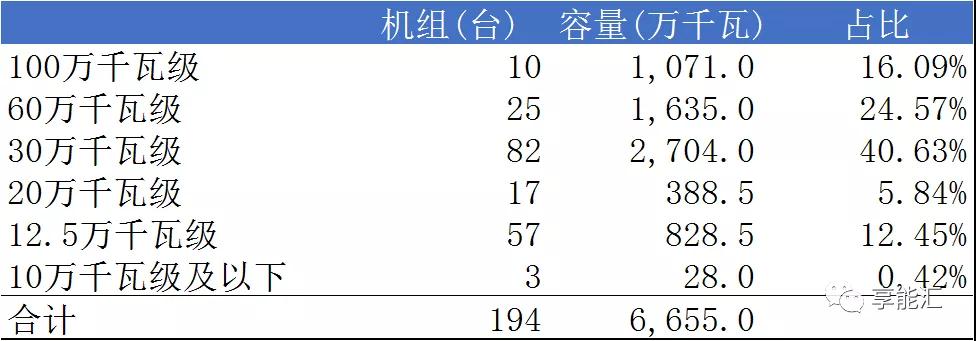 山東電力現(xiàn)貨報告：現(xiàn)貨來襲 山東電力市場現(xiàn)狀如何？