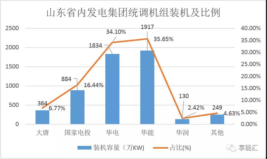 山東電力現(xiàn)貨報告：現(xiàn)貨來襲 山東電力市場現(xiàn)狀如何？