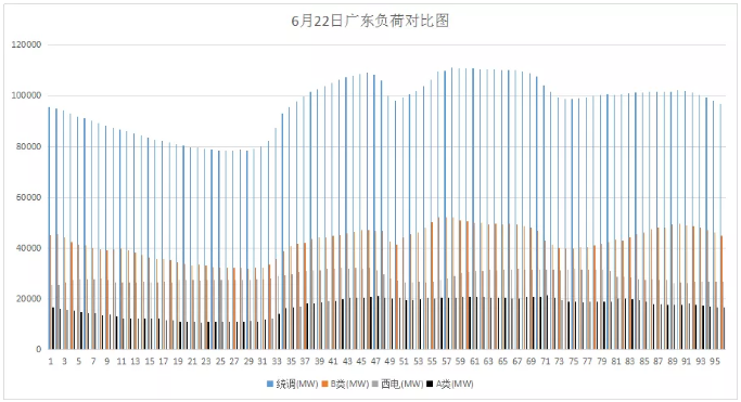 山東現(xiàn)貨市場見聞｜零元電價(jià)已現(xiàn) 負(fù)電價(jià)還會遠(yuǎn)嗎？