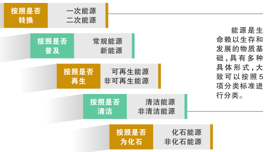 科普知識(shí)｜電從哪里來(lái)？