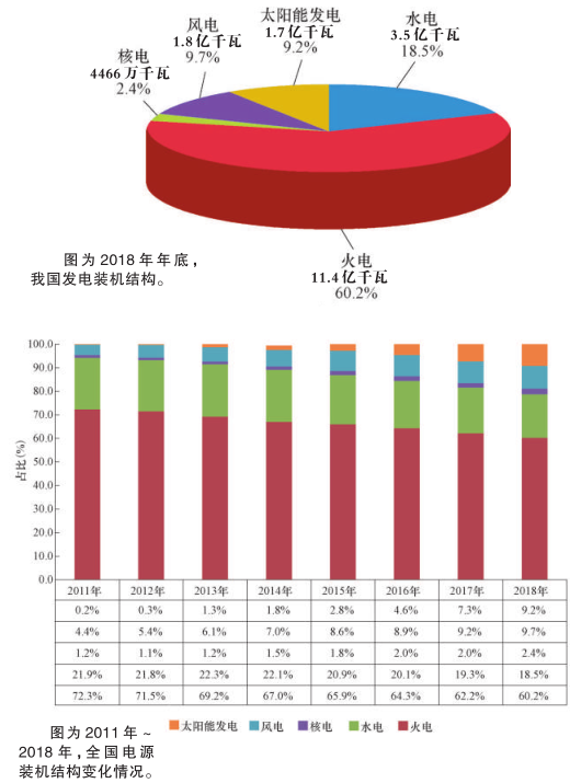 科普知識(shí)｜電從哪里來(lái)？