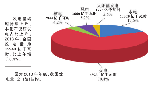 科普知識(shí)｜電從哪里來(lái)？