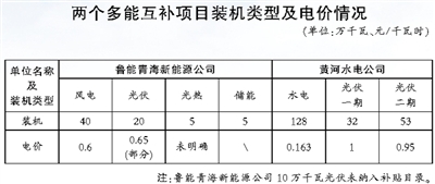 青海現(xiàn)調(diào)度方式、市場交易等方面缺乏統(tǒng)籌銜接 多能互補機制仍存多處“短板”