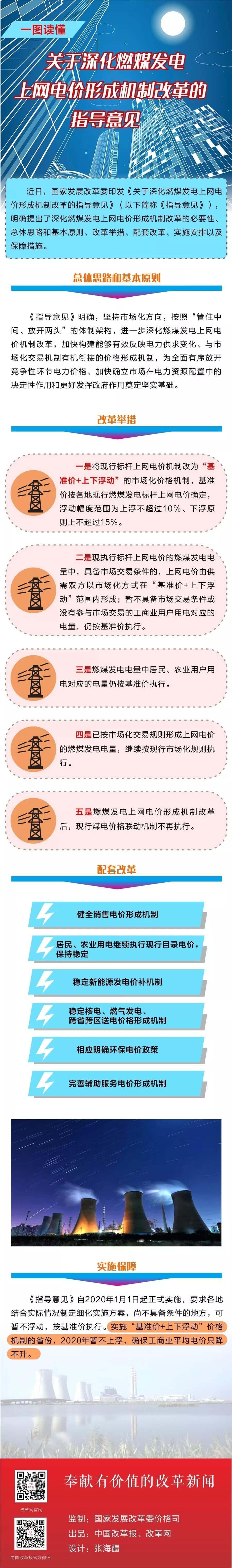 深化電價市場化改革后 煤電價格咋形成？