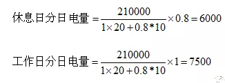 電力中長期合約如何進行曲線分解？