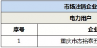 退市！重慶1家電力用戶(hù)正式退市