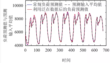 售電公司如何在泛在電力物聯(lián)網(wǎng)環(huán)境下制定報(bào)價(jià)策略？