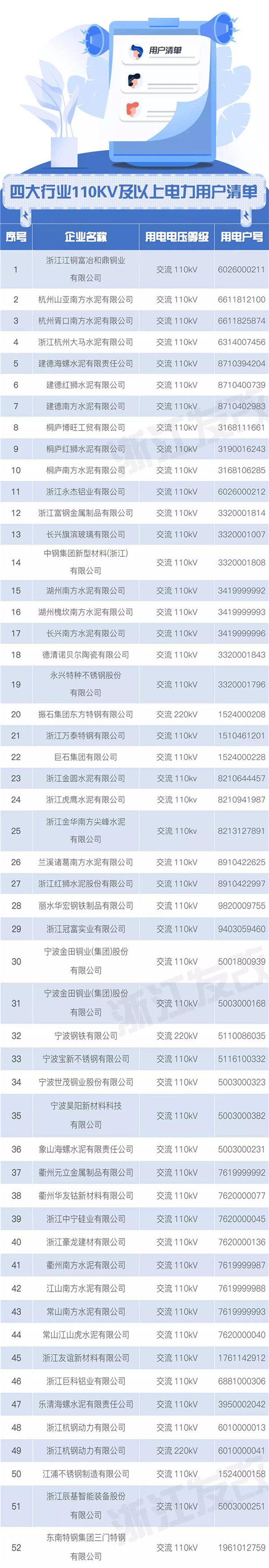 浙江售電市場(chǎng)如何交易？這份細(xì)則請(qǐng)查收