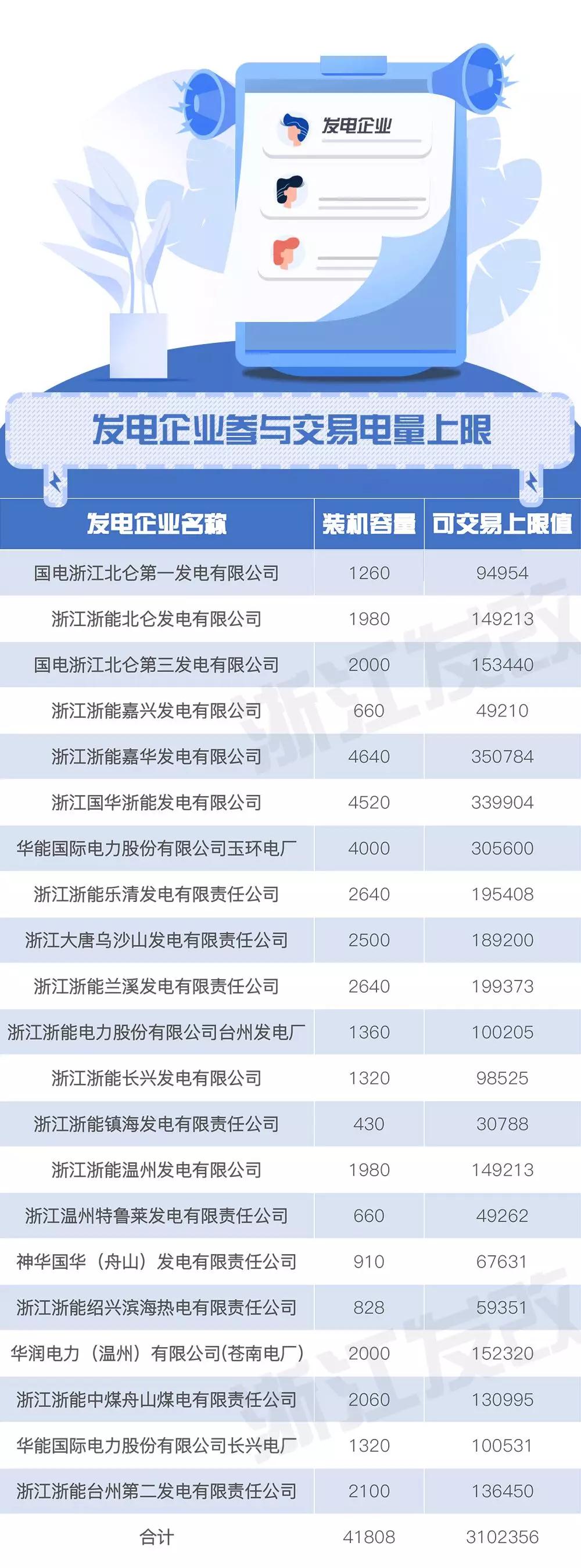 浙江售電市場(chǎng)如何交易？這份細(xì)則請(qǐng)查收