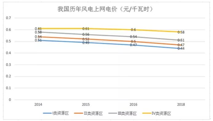 煤電價(jià)格市場(chǎng)化加速 可再生能源應(yīng)建立更靈活、更廣泛的電力交易市場(chǎng)