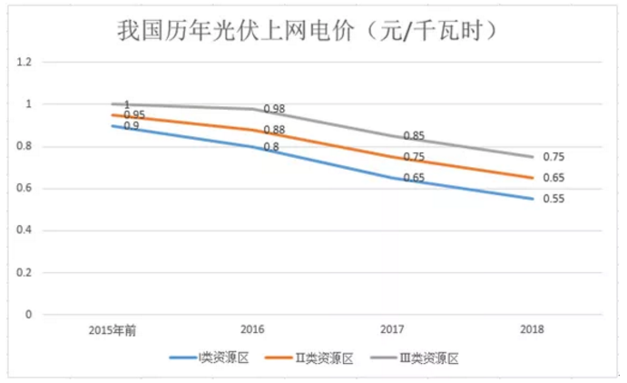 煤電價(jià)格市場(chǎng)化加速 可再生能源應(yīng)建立更靈活、更廣泛的電力交易市場(chǎng)