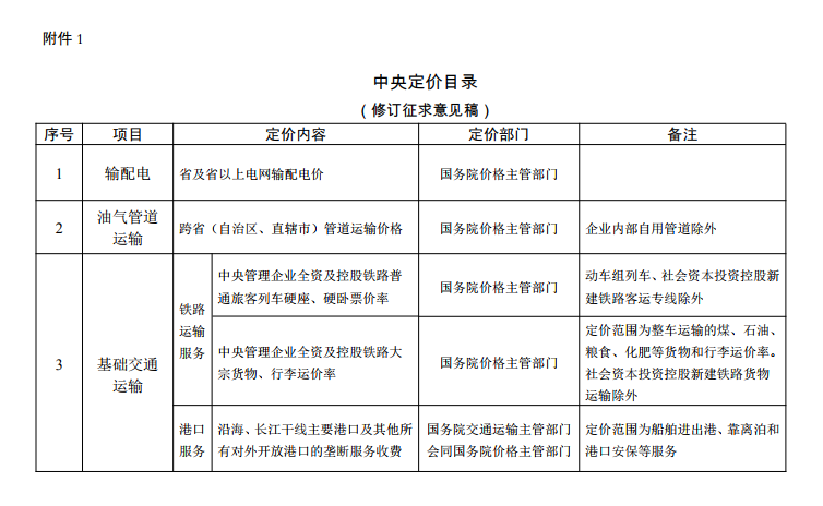  發(fā)改委《中央定價目錄》公開征意見：煤電、核電上網(wǎng)電價將視電力市場化改革進(jìn)程適時放開由市場形成
