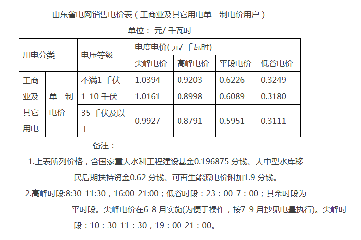 解讀山東完善轉(zhuǎn)供電環(huán)節(jié)電價政策：預(yù)購電用戶電費如何結(jié)算？