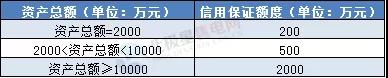 一度電不賣也要交巨額保證金？民營售電公司路在何方