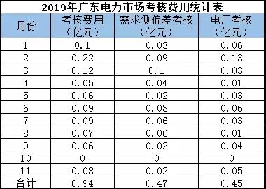 偏差考核費用返還 你期盼嗎？