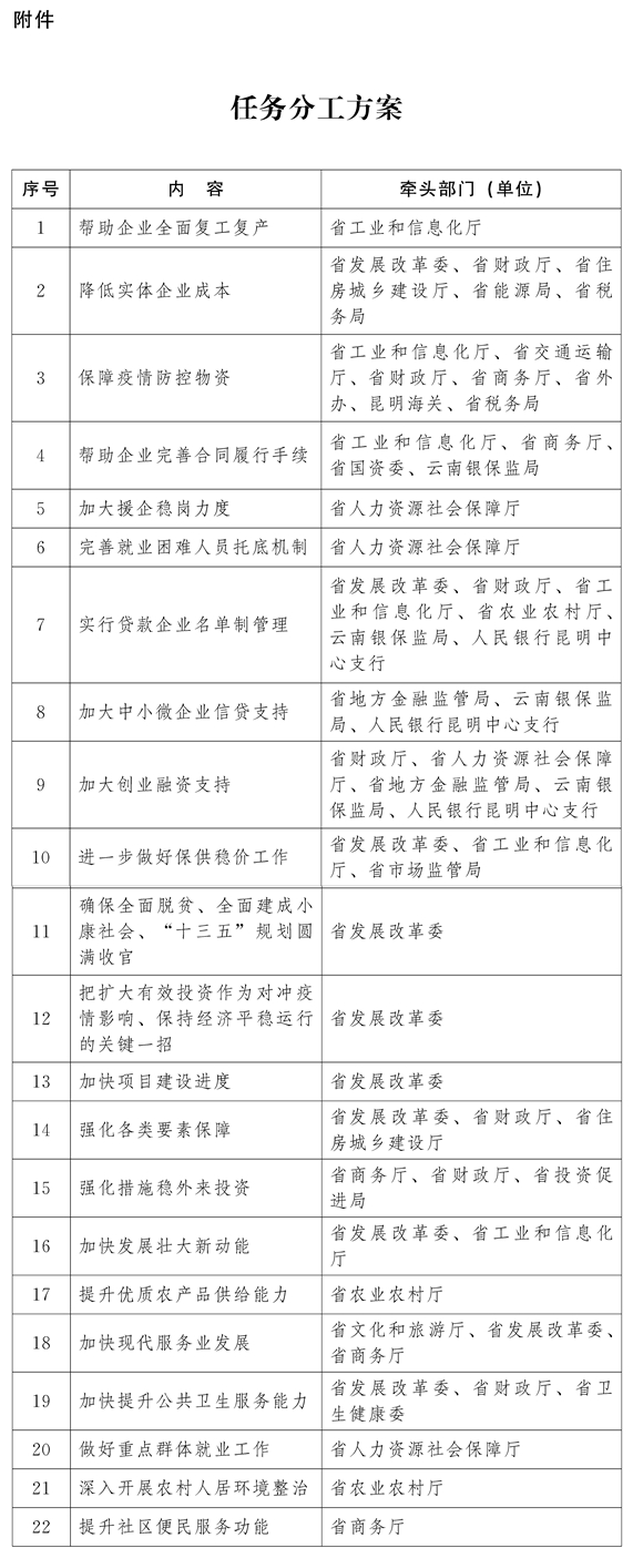 云南:非電力市場化交易用戶2020年2—3月用電按目錄電價標(biāo)準(zhǔn)的90%結(jié)算