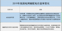 增量配電、輸配電價(jià)改革、交易中心股改……2019年我國電網(wǎng)側(cè)市場化改革的趨勢與走向