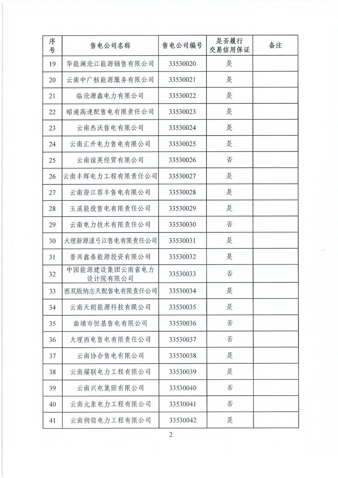 昆明售電公司注冊共143家，截止2020年1月昆明電力交易中心公布